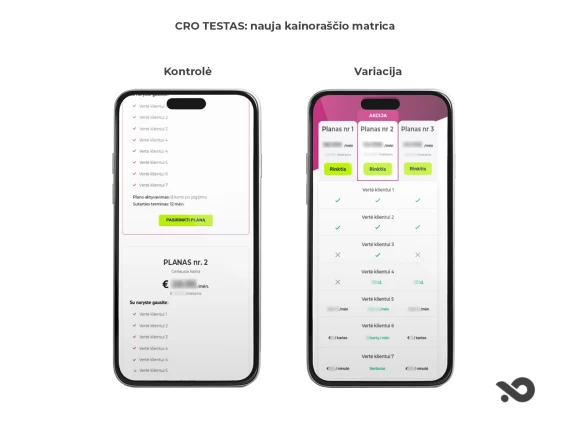 Sėkmingas CRO testas: +23,4% daugiau pardavimų pakeitus kainoraščio išdėstymą