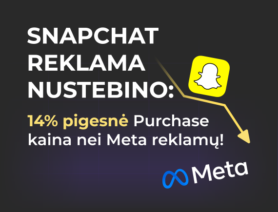 Snapchat reklama: 14% pigesnė Purchase kaina nei Meta reklamų