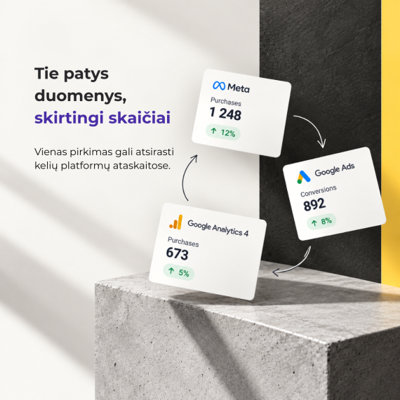 Meta, Google Ads, TikTok ir GA4 rodo skirtingus rezultatus: kodėl taip nutinka?